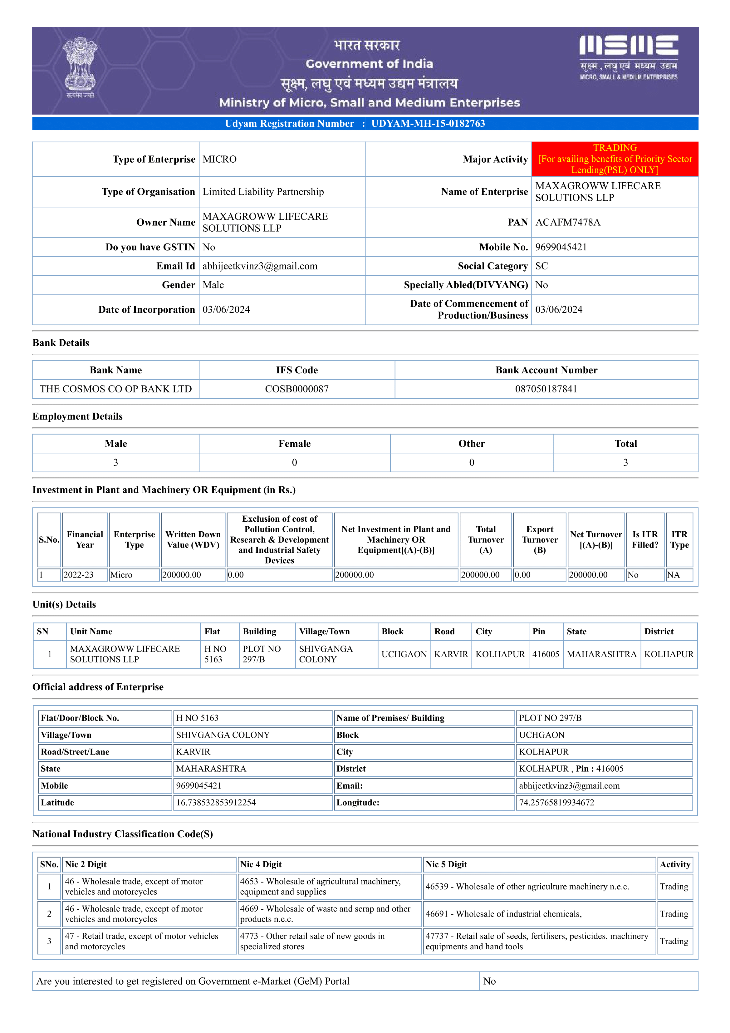 Maxagroww Lifecare Solutions LLP