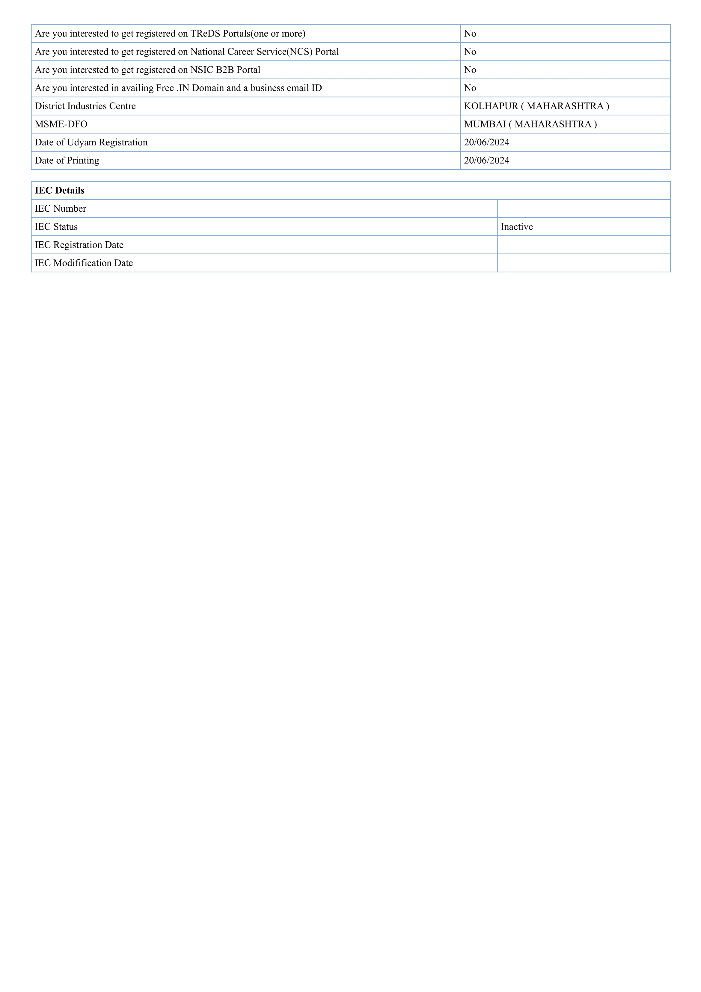 Maxagroww Lifecare Solutions LLP